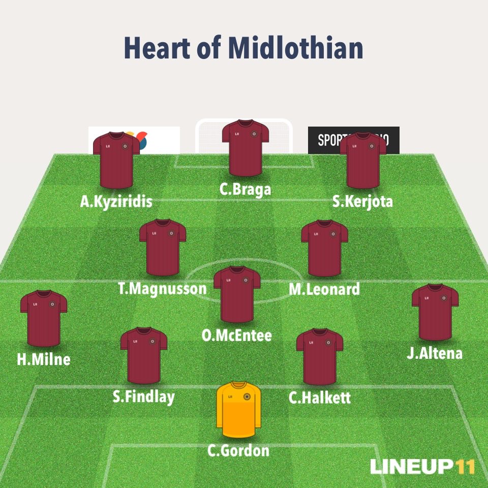 GorgieOPINION tweet media