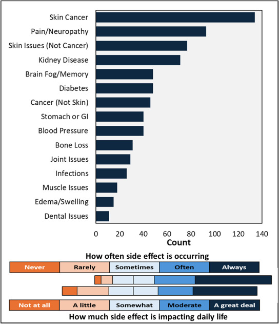 Power2Save: One Transplant for Life tweet media