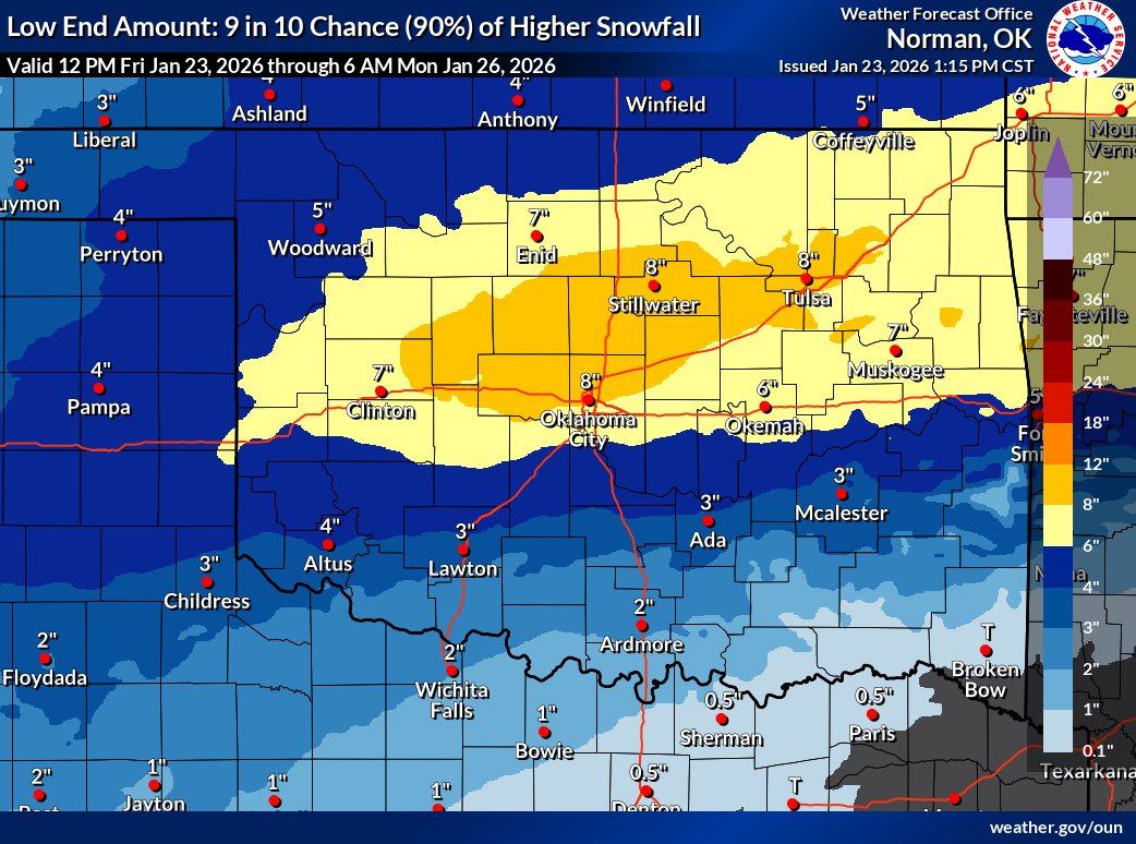 As it seems the mixed precip line is trending further South, CAM model guidance &amp; NWS forecasts have significantly increased snowfall forecasts.

Impressively, OKC has a 91%(!) chance for 8"+. 

Norman-OKC region has a greater than 50/50 odds to receive more than a FOOT! #okwx