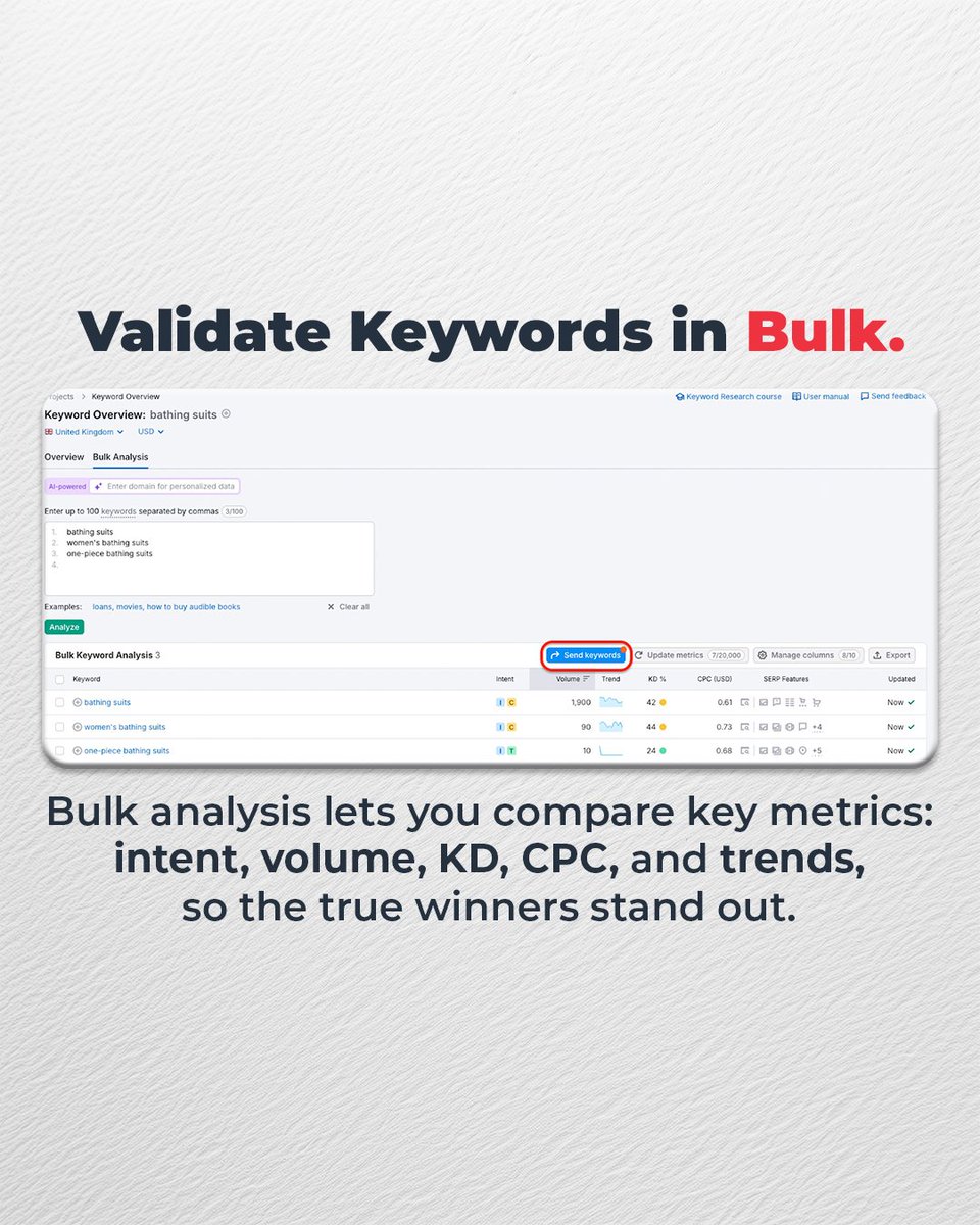 A keyword can look like a win—until you validate what actually drives results.    

Search volume shows demand. It doesn’t tell you how hard it is to rank, what intent sits behind the search, or whether the traffic will translate into meaningful visibility.    

That’s why we