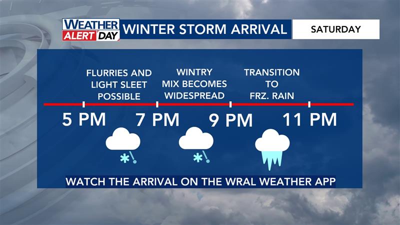 katcampbellwx's tweet image. What's new:
• Winter storm warning issued, starts at 7 PM Saturday
• Updated the freezing rain forecast map, numbers down very slightly due to sleet at the beginning of the event
• Arrival of the widespread wintry mix will occur between 7 and 9 PM #ncwx #wx