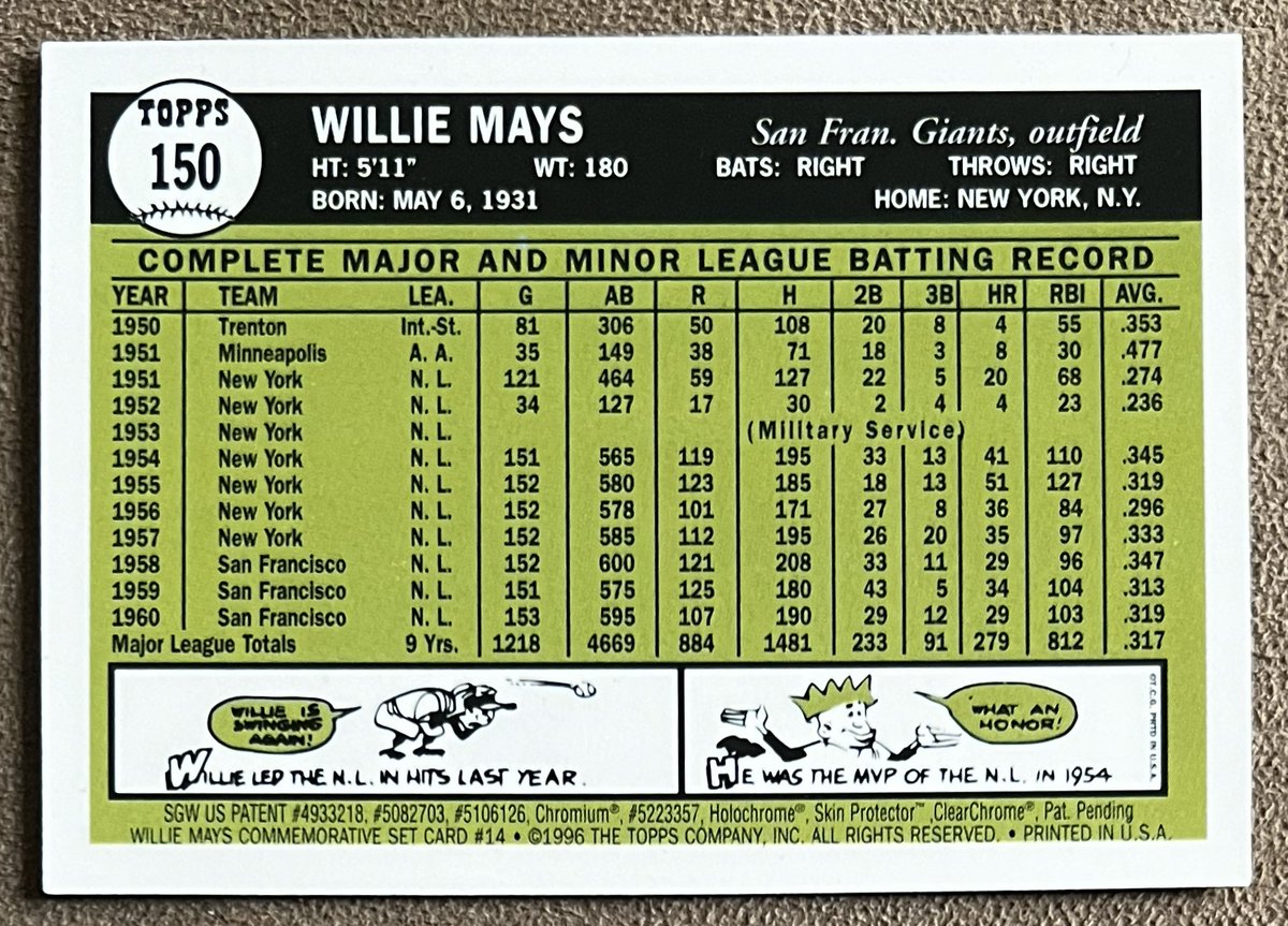 Gametime_Cards's tweet photo. Haven't had a refractor version of this Willie Mays #Topps set pass through my hands in a long time. Nice to see see this little blast from the past though. #Giants #HOF ⚾️ https://t.co/UDkLiragCV