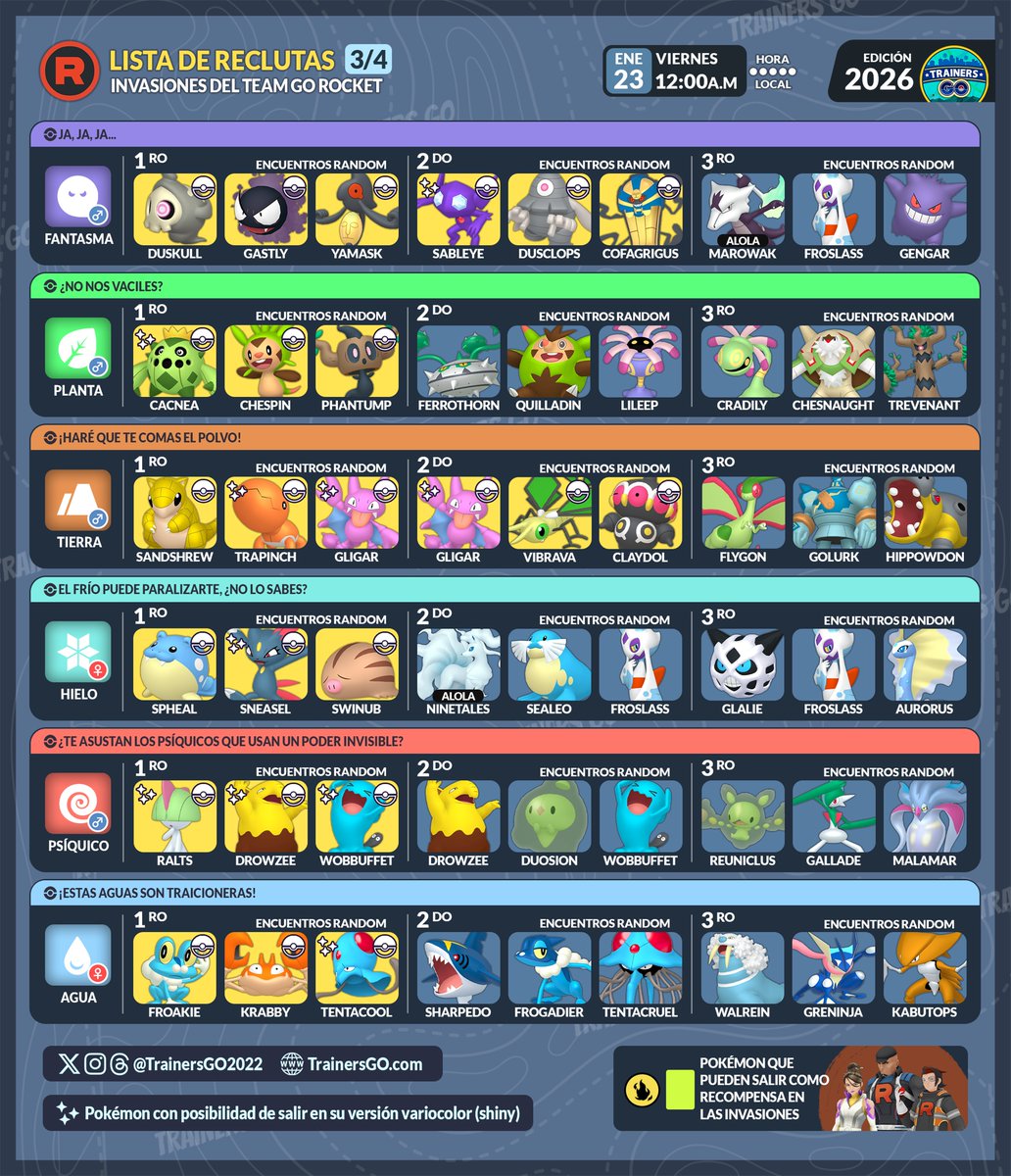 trainersgo2022's tweet photo. 🤓Trainers, ahí les compartimos la lista de los Pokémon oscuros de los reclutas y líderes del Team GO Rocket en Pokémon GO. (1/2)

🕐Fecha y hora: Desde el viernes 23 de enero de 2026 de 12am hora local

#pokemongoapp #pokemongo #trainersgo #PreciousPaths #TeamGORocket https://t.co/3XjhL7V5GX
