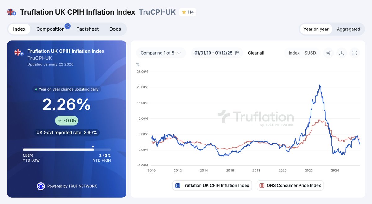 Truflation (@truflation) / Posts / X