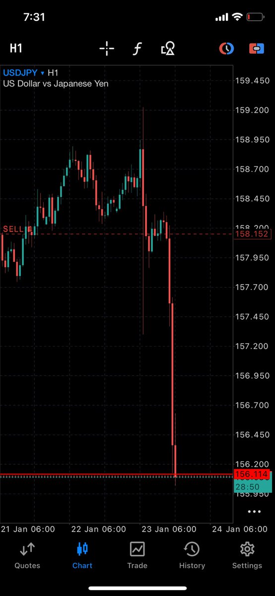 DhammyFX. tweet media