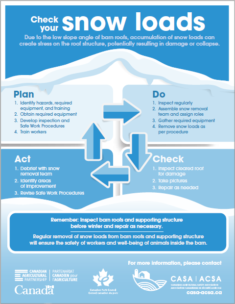 WSPS_NEWS's tweet photo. Old Man Winter isn’t holding back this year! ❄️

Heavy snow can place significant stress on buildings, especially those with low‑slope roofs. Left unchecked, snow loads can lead to damage — or even collapse. 

👇 Our friends at Canadian Agricultural Safety Association (CASA) have put together a great resource for understanding snow loads and roof safety. 

🔎  Whether you work out of a barn or somewhere else, we encourage you to read up and check in on your buildings!

#winter #ONStorm #snow #safety