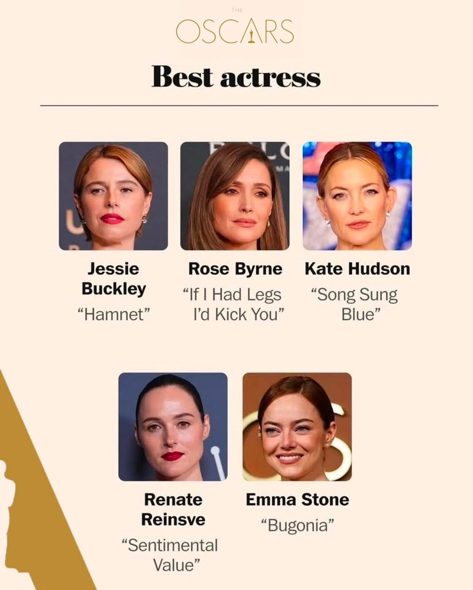 THE NOMINEES FOR “BEST ACTRESS” AT THE 2026 OSCARS