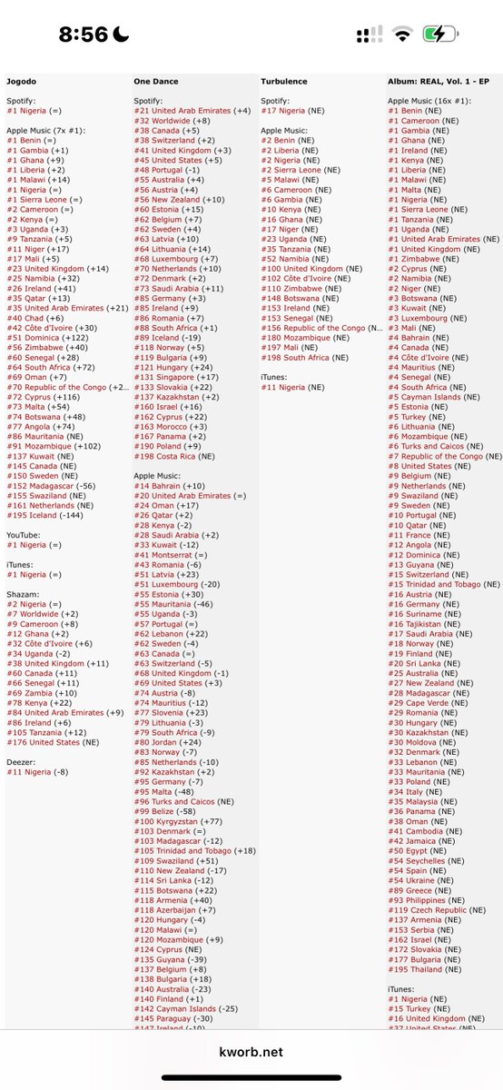 jahboyback's tweet image. wizkid &amp;amp; asake cooked 😇