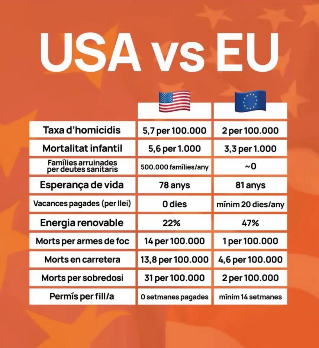 Callao está dicho…
