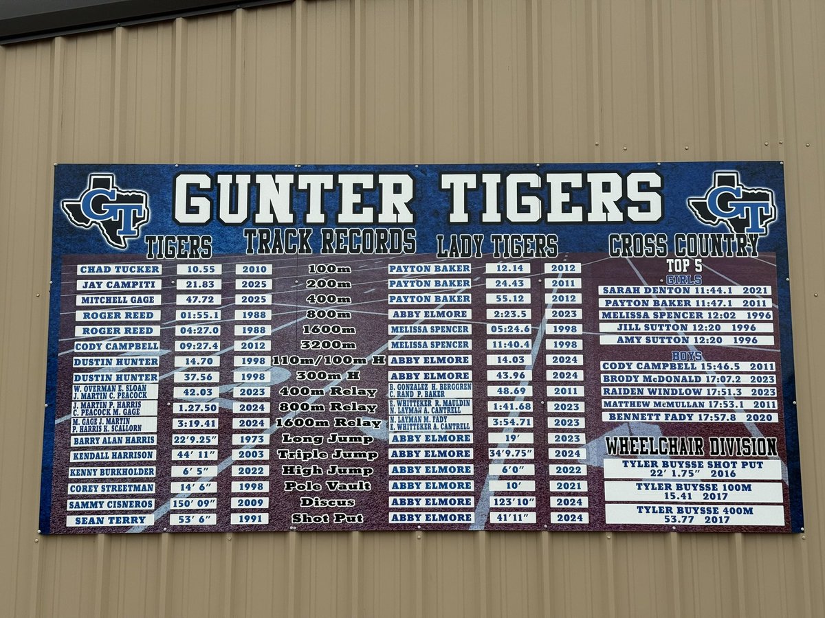 GunterTrack's tweet image. Gearing up for the 2026 Track &amp;amp; Field season! 

We’ve updated our Record Board and added a State Medalists board to recognize all that have finished top 3 at the UIL State Meet. 

Swing by Tiger Stadium to check it out! 

#TPW
#243