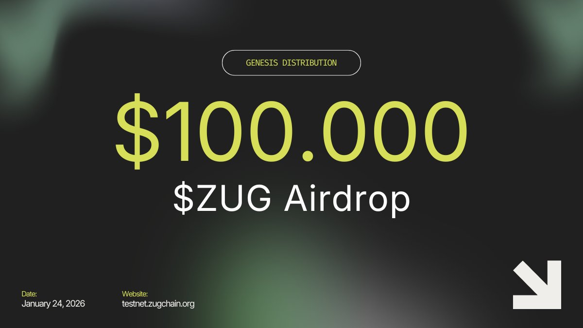 Airdrop Season 1 is live.

We’ve allocated $100,000 in $ZUG for early incentive testnet users helping shape the platform.

$ZUG is scheduled to launch in October.