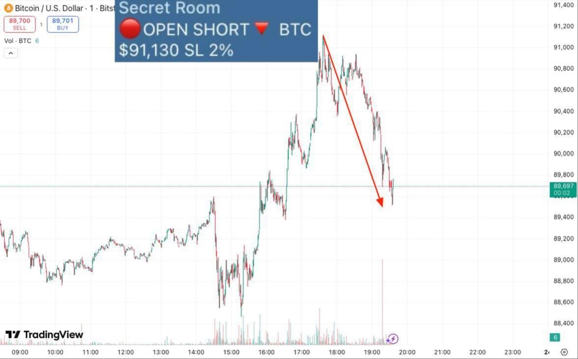 $bitcoin short ✅

want more setups? welcome t.me/PavexTrader
