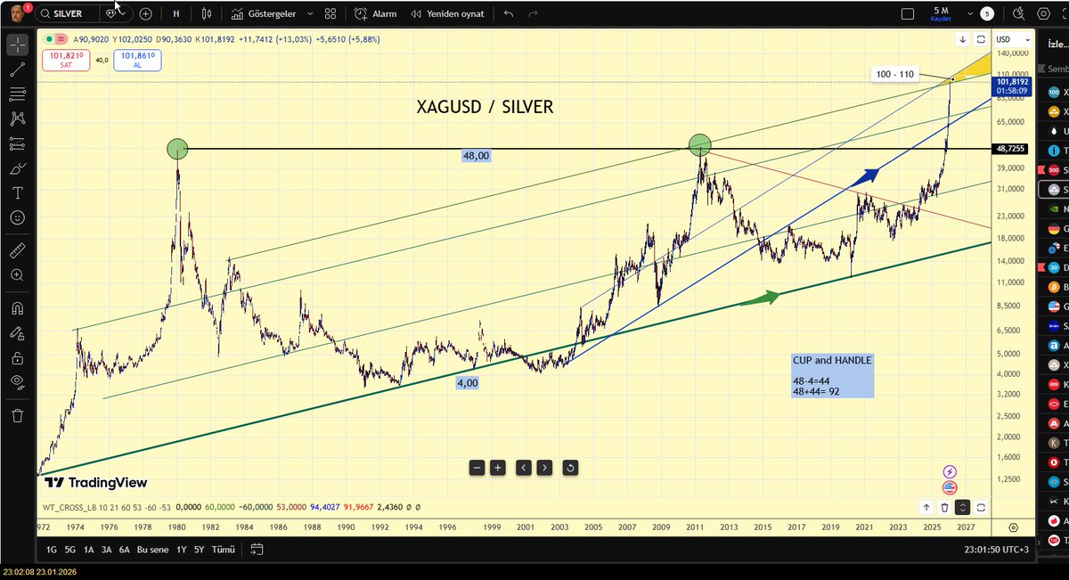 #gümüş  #silver #xagusd silver 
geldik o bölgeye