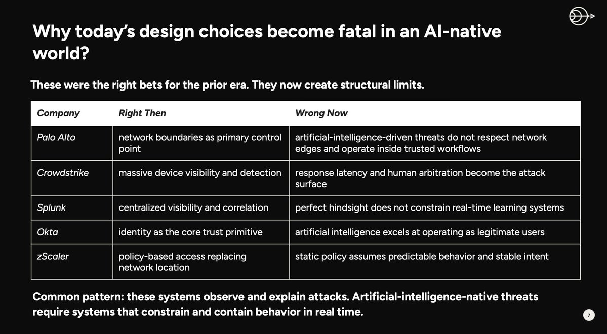 Slow Ventures tweet media