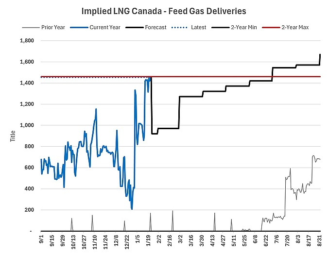Interesting in Gas This Week

Winter Vol. There is so much to say and so much that's been said. Three points. 

(1) This storm came at exactly the right time from a positioning perspective (something spoken to in this channel both of the last two weeks). January had thoroughly