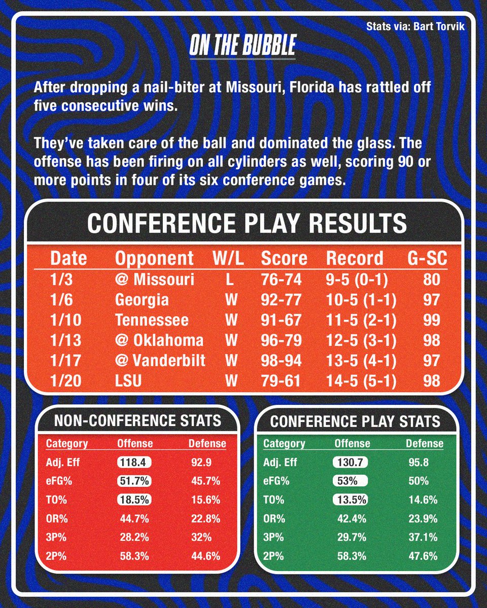 On the Bubble: A College Basketball Podcast tweet media
