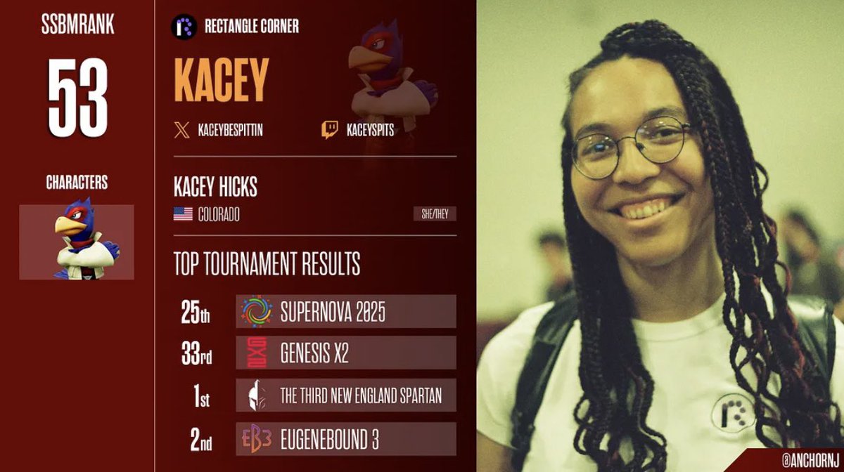 Barely missed top 50, buuuuuut that’s chill. See y’all at Genesis :)