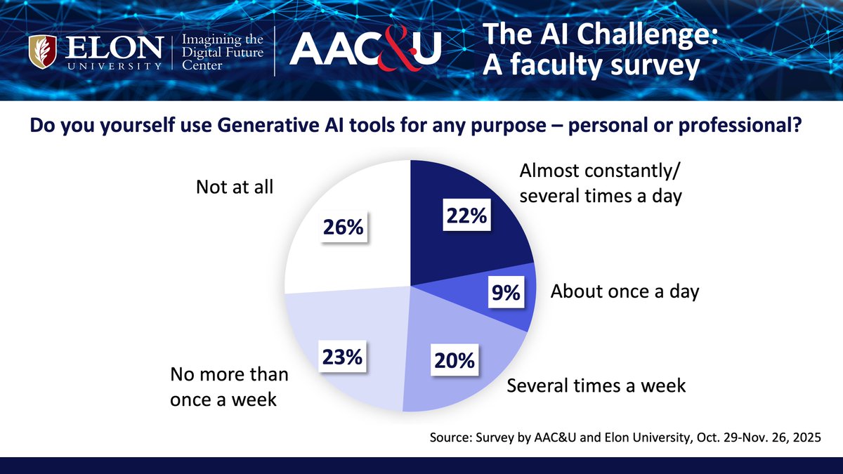 Imagining the Digital Future tweet media