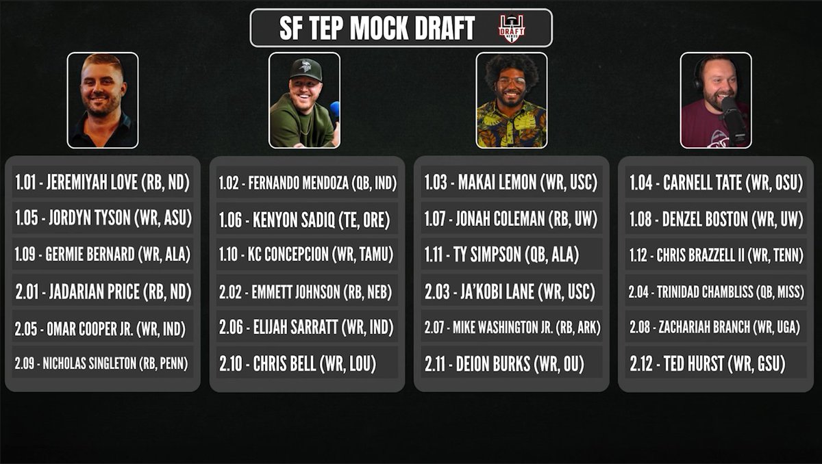 Who had the best mock draft out of <a href="/JaredWackerly/">JWack</a>, <a href="/Andrew2True/">Andrew Mott</a>, <a href="/JagSays/">Jagger May</a>, <a href="/DynastyPrice/">Garret Price</a>?