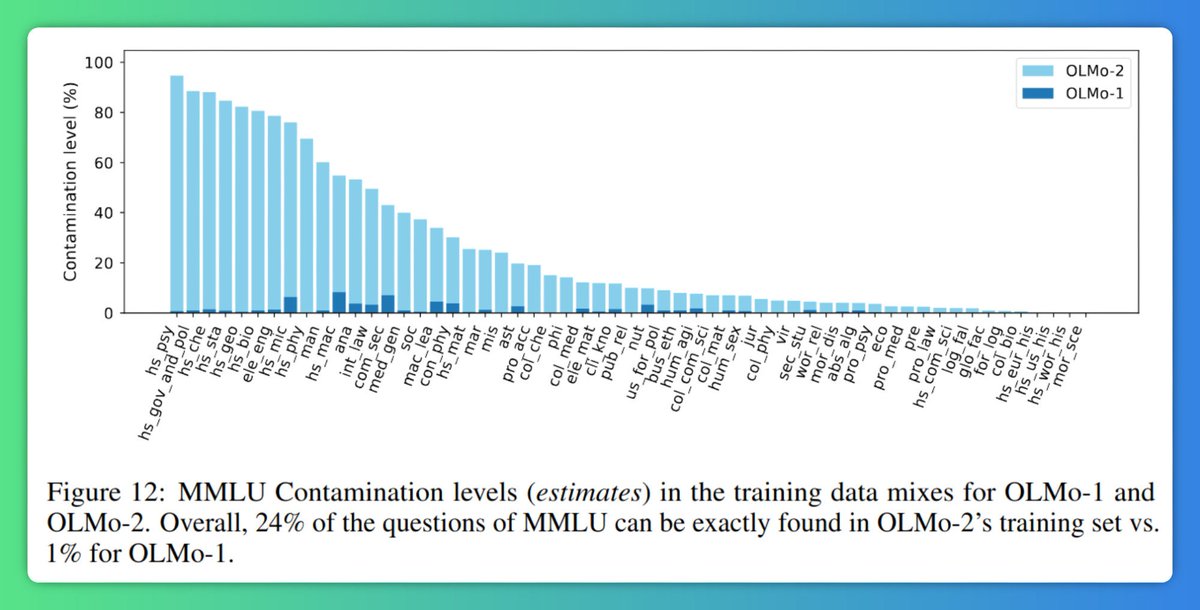 Martin Gubri tweet media