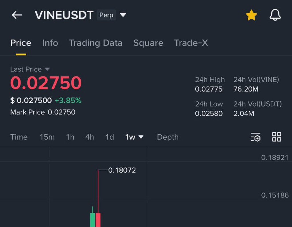 Check out the $VINE price now 👇🏻👇🏻 0.028$ ——> 0.18$ ——> 0.027$ —-> ?  Join VIP Telegram Channel 🚀⬇️ Click below 👇 https://t.co/5cl3CEukH8 $NFE  $BYND $CTM $CYN $MSAI $FEMY $ASST $DVLT $ACA $NVDA $Unitedstates $denmark  $sweeden $singapore $crypto