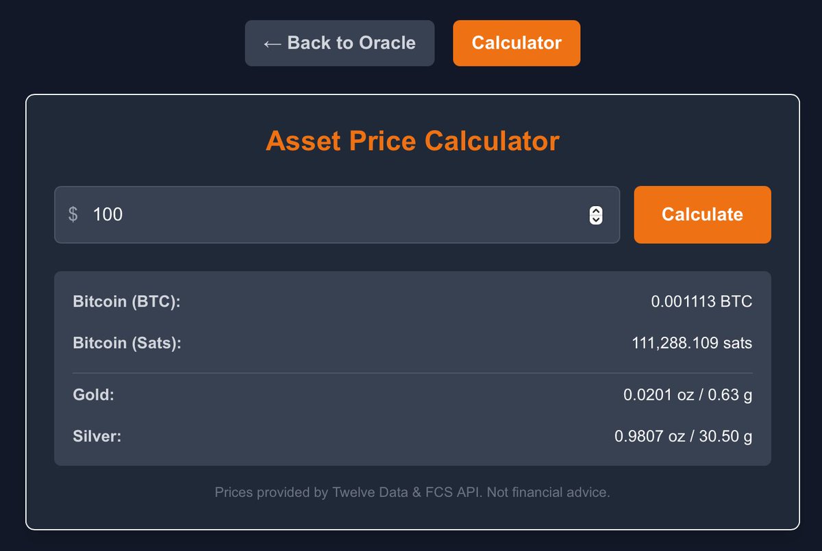 🚀 SILVER HITS $100/OUNCE! 🚀 Gold at all-time highs too! See what your  dollars are REALLY worth with our asset calculator: $100 USD equals: •  0.001113 BTC (111,288 sats) ⚡ • 0.0201
