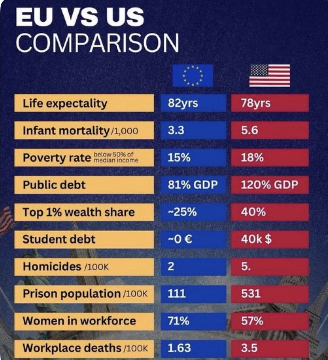 “Europe is heading in the wrong direction”. (Trump in Davos)