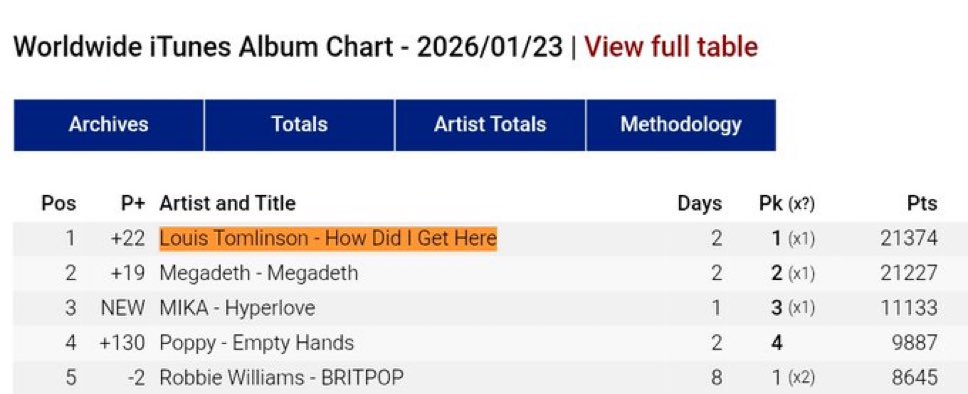baby u did it!! <a href="/Louis_Tomlinson/">Louis Tomlinson</a> so incredibly proud of youuuu 🥹🌟