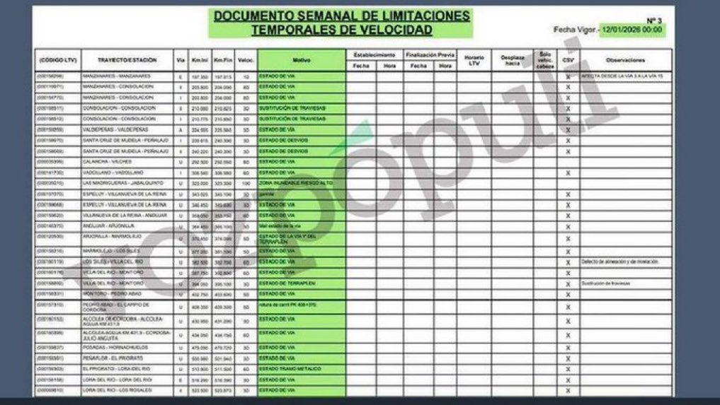 Hay constancia pero no se actúa