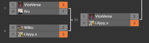 aba_danzai's tweet photo. small improvement, got some good wins which im happy with (immediately lost after this ����) https://t.co/P8oq8puZlB