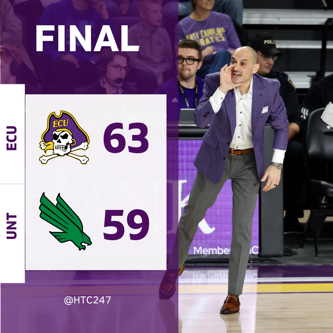 HTC247's tweet image. FINAL: ECU 63, North Texas 59

The Pirates (6-14, 1-6 American) snap their seven-game losing streak and win in the Super Pit over the Mean Green (12-8, 3-4).