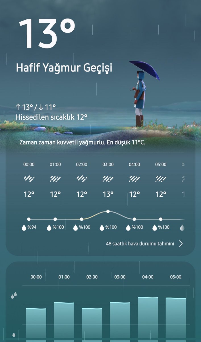 Guneyarslanhkn's tweet photo. "Hafif yağmur geçişi" yazısına güvenip uygulamaya bakıp şehrin giderlerini açmayı mı unuttunuz? Koskoca otoyol rafting yolu gibi olmuş. @ANTALYABB https://t.co/Th0qsEJ8oJ