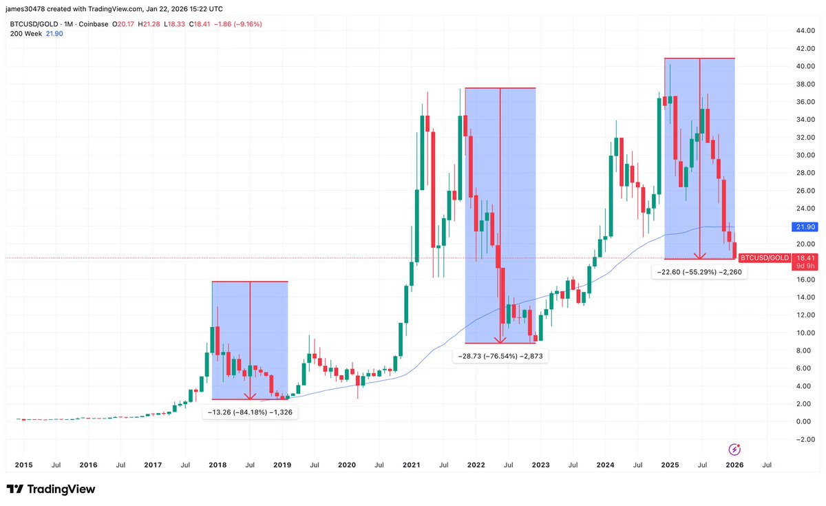 BRUCE WAYNE (@wolfstreet007) / Posts / X