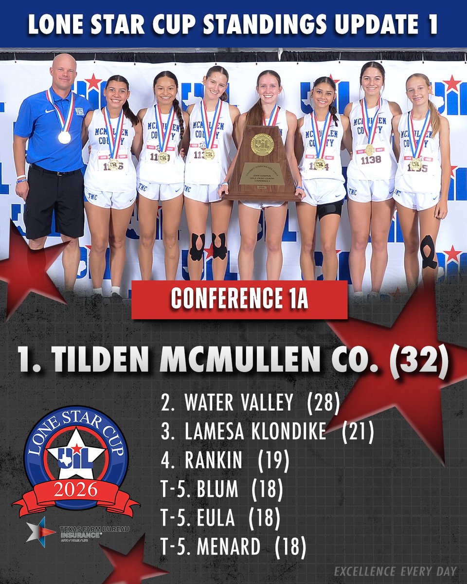 Texas UIL tweet media