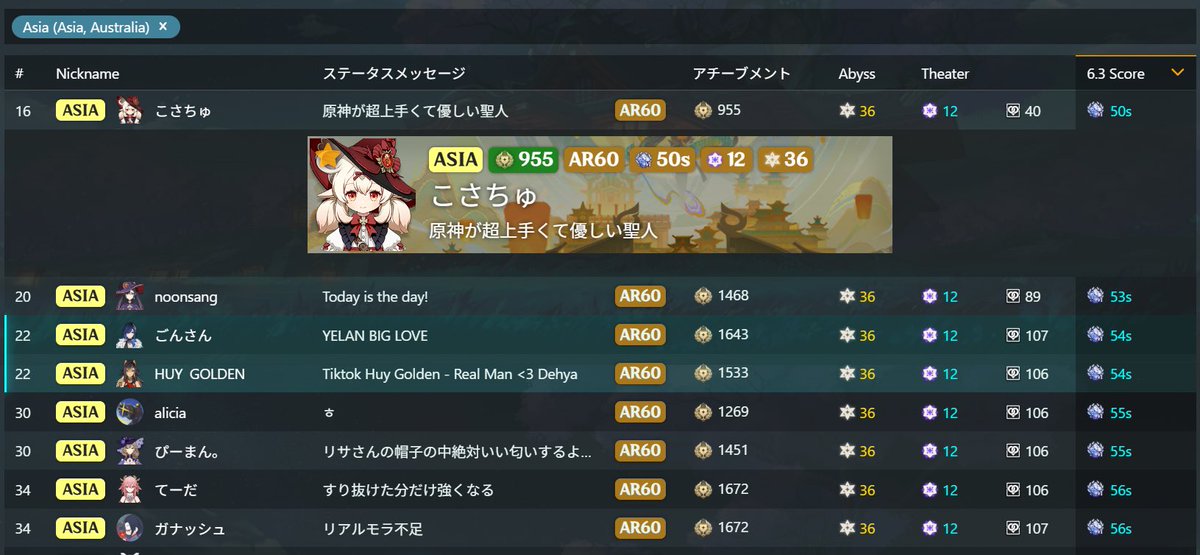 Kei_Genshin_256's tweet image. 私の時代がついに来た🤩🤩🤩
幽境アルチ50s‼️
アジア1位んちゅ‼️

ここからたぶん数日とすればぐちゃぐちゃのぼこぼこにされるのが目に見えてるけど
今この瞬間はぽよが頂点とさせていただく🤟