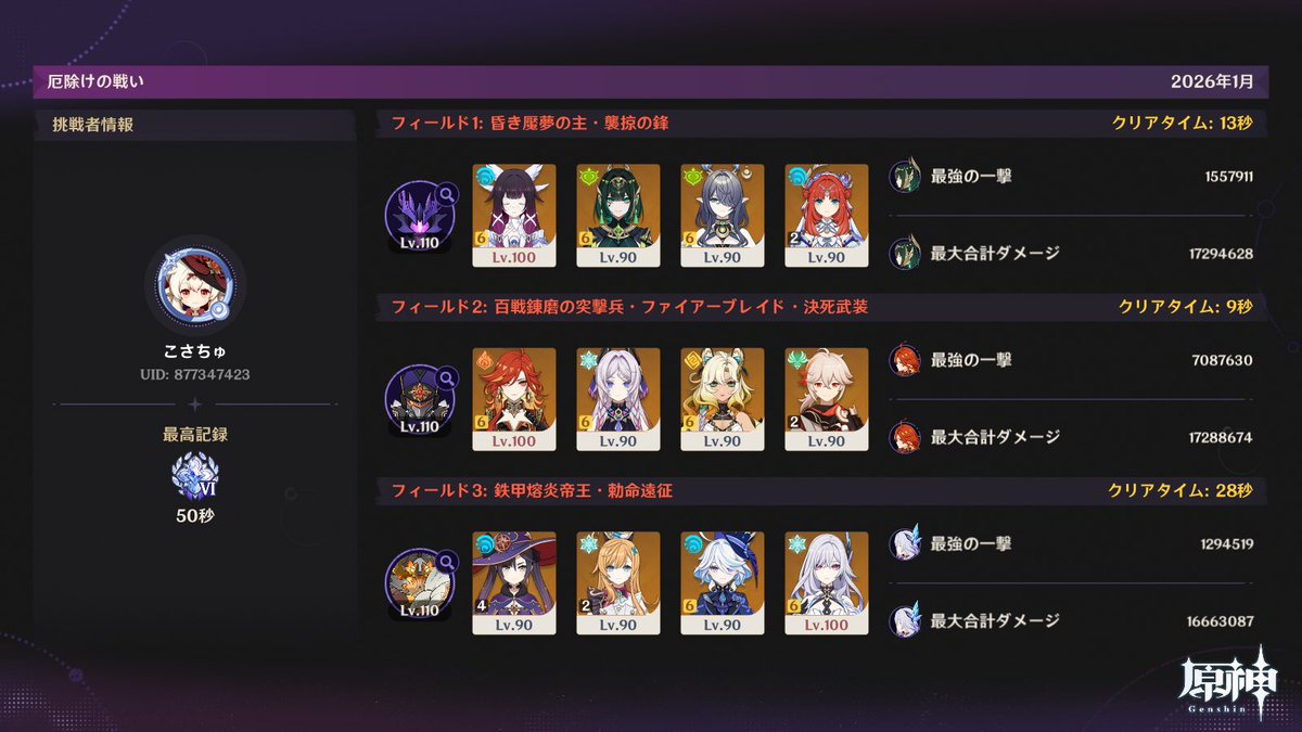 Kei_Genshin_256's tweet image. 私の時代がついに来た🤩🤩🤩
幽境アルチ50s‼️
アジア1位んちゅ‼️

ここからたぶん数日とすればぐちゃぐちゃのぼこぼこにされるのが目に見えてるけど
今この瞬間はぽよが頂点とさせていただく🤟