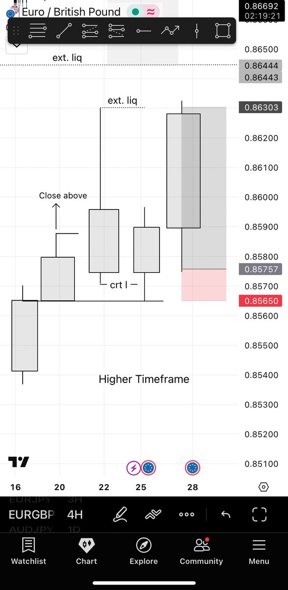 Wills_7_11's tweet photo. It’s the weekend again. 
While others are busy touching grass, study! 

Touch grass when you’re profitable 😅

Type #1 https://t.co/R2b0PHqAFn