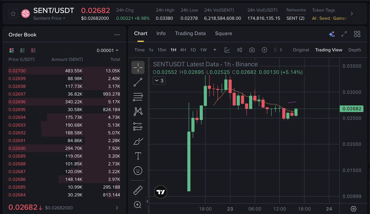 ElonMoney (@0xelonmoney) / Posts / X