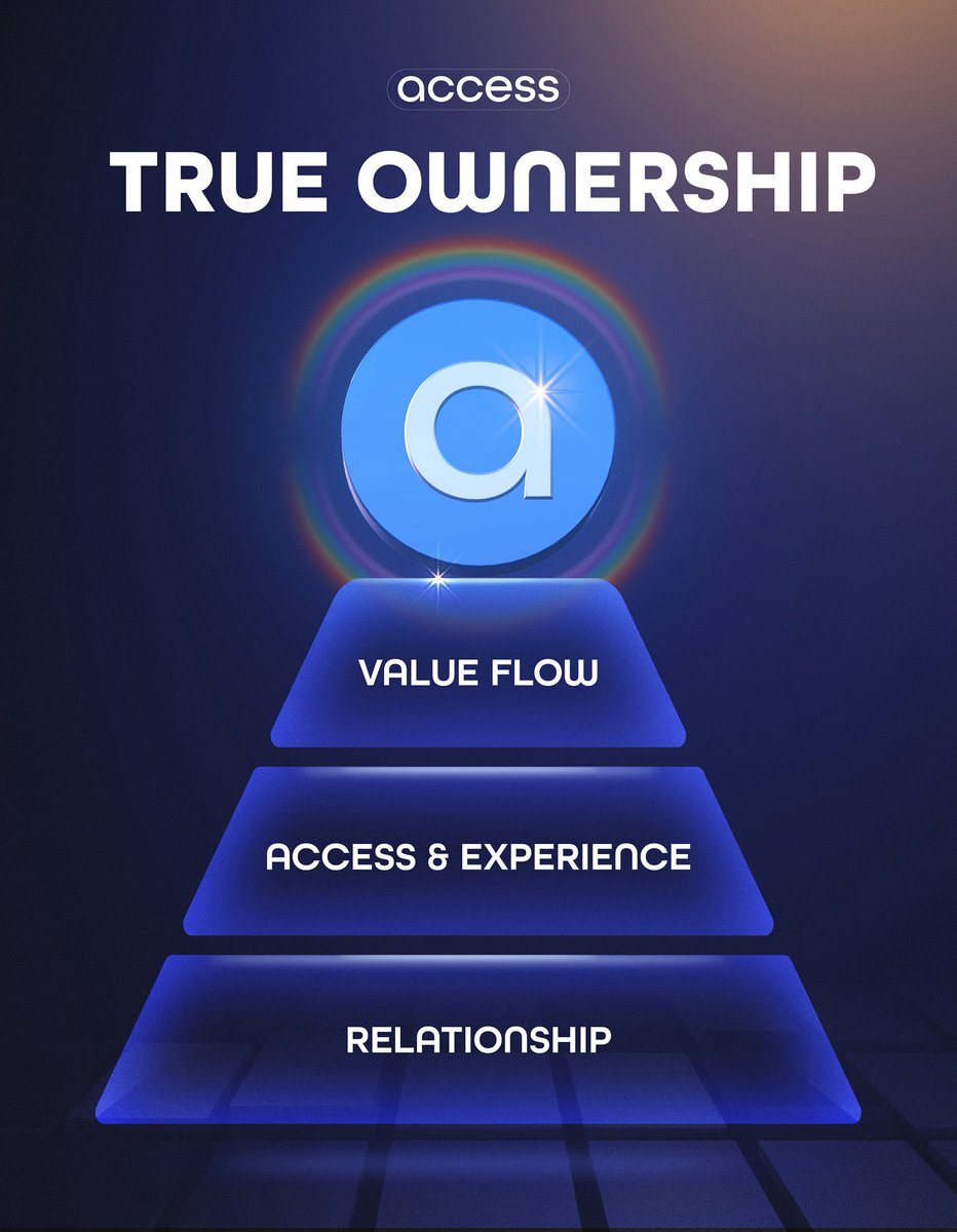 Access Protocol (@AccessProtocol) / Posts / X