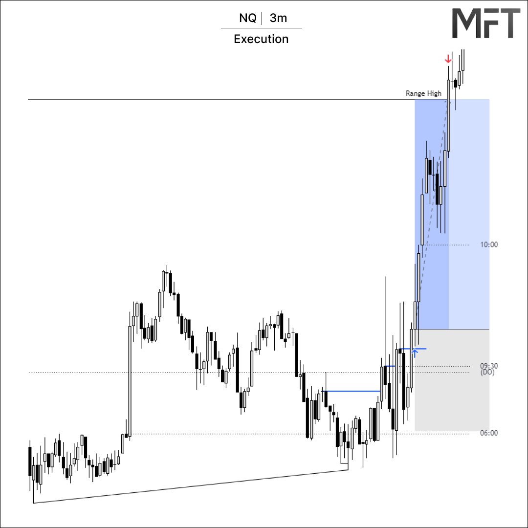 MFT_Michael_Futures_Trades tweet media