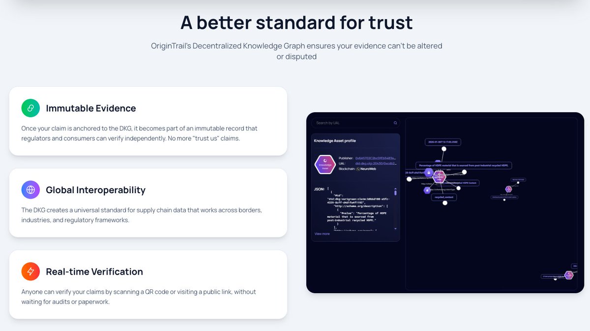 OriginTrail (@origin_trail) / Posts / X