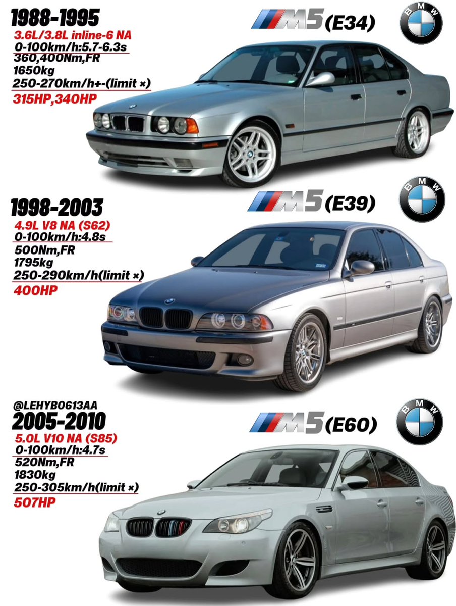 ExoticBMW's tweet image. Which is best 👇