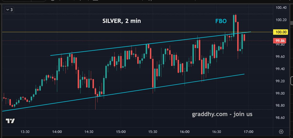 Graddhy - Commodities TA+Cycles tweet media