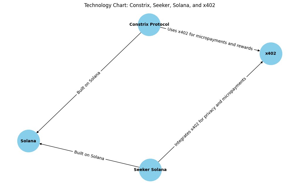 constrixapp's tweet image. Huge thanks to @theprivacycash for securing constrix privacy trasactions.

Looking forward for greater nodes collaboration with. 👀