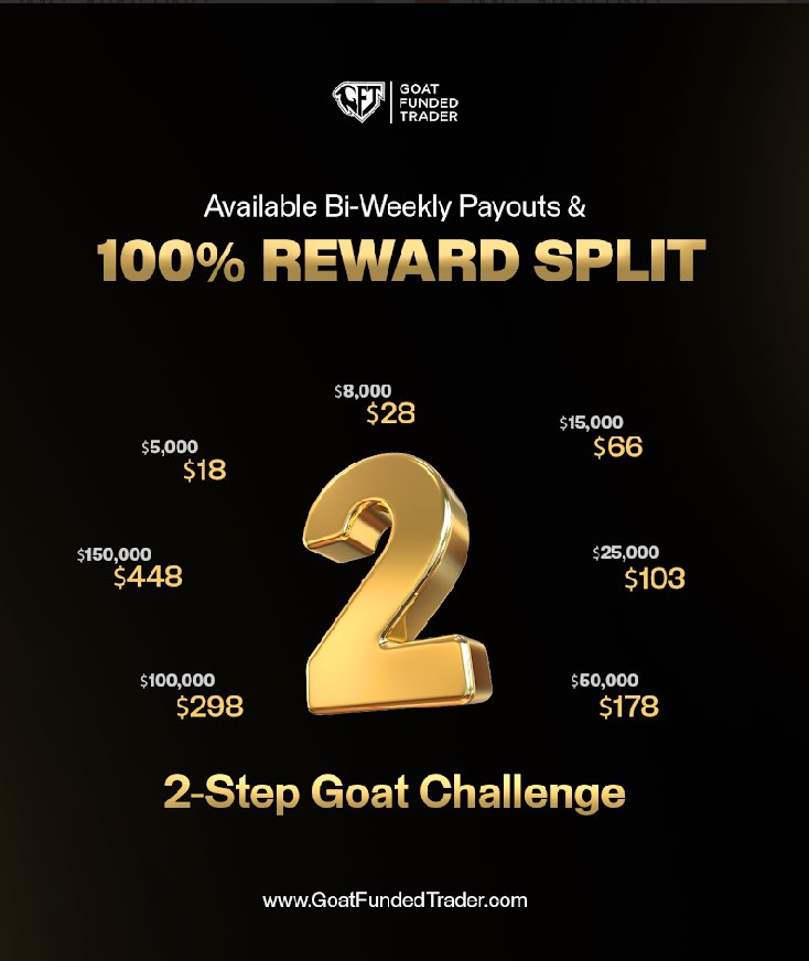 🏆Super Easy To make Money With Goatfunded.

-Bi-weekly Payouts.

-Better Rules To be Funded 

-Affordable 100k Accounts.

-1st Payout on demand

- 100% reward Split

<a href="/GoatFunded/">Goat Funded Trader</a>