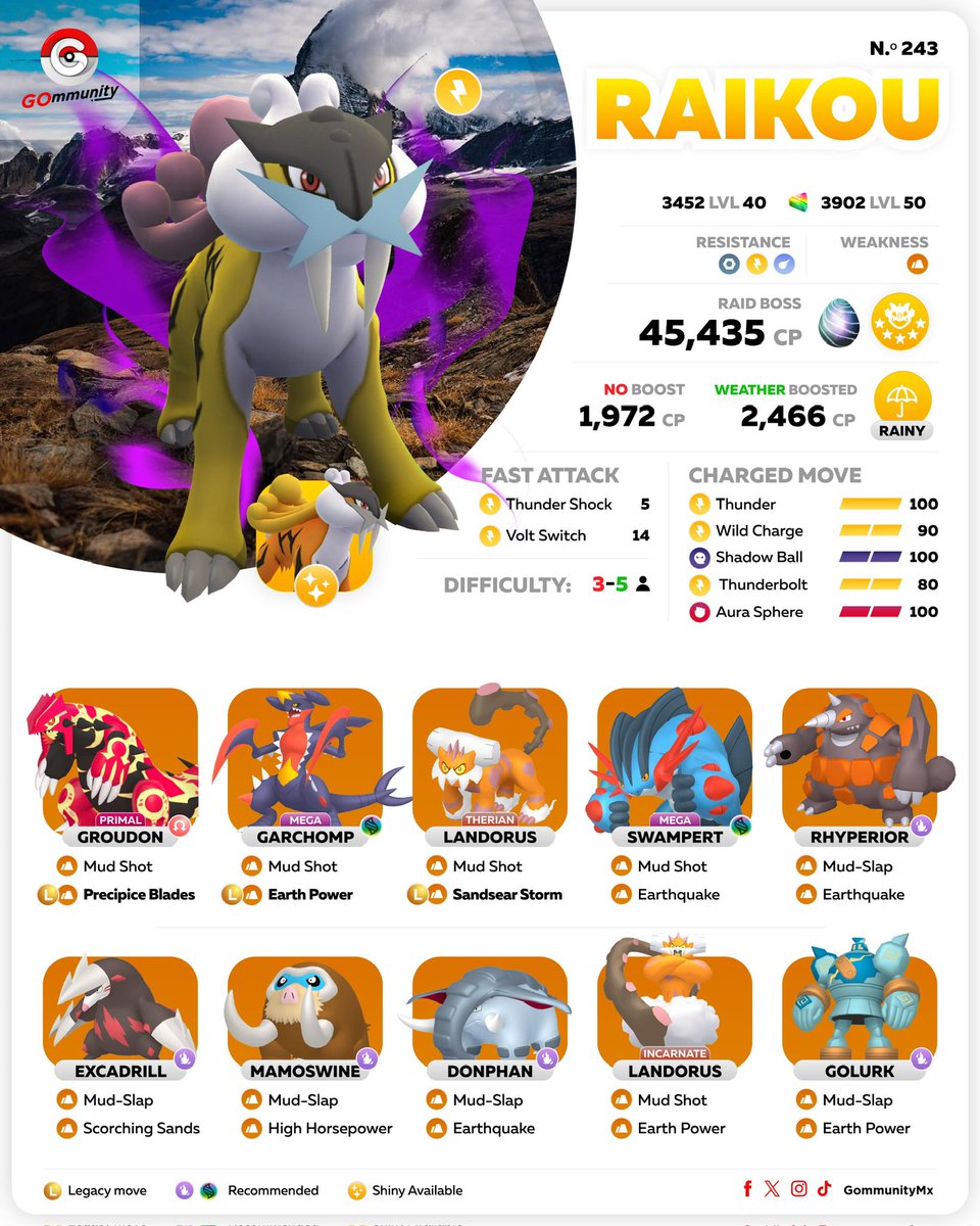 Raikou Shadow Raid Day⚡️
🗓️ 24 Enero / January ⏰ 2:00-5:00 PM LT

#GOmmunity #PokemonGO #PlayPokemon