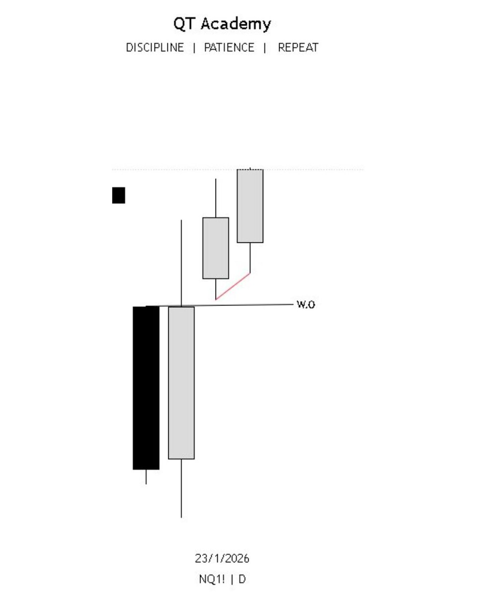 trader_imran's tweet photo. Repeatable Logic https://t.co/VQ556wDbrJ