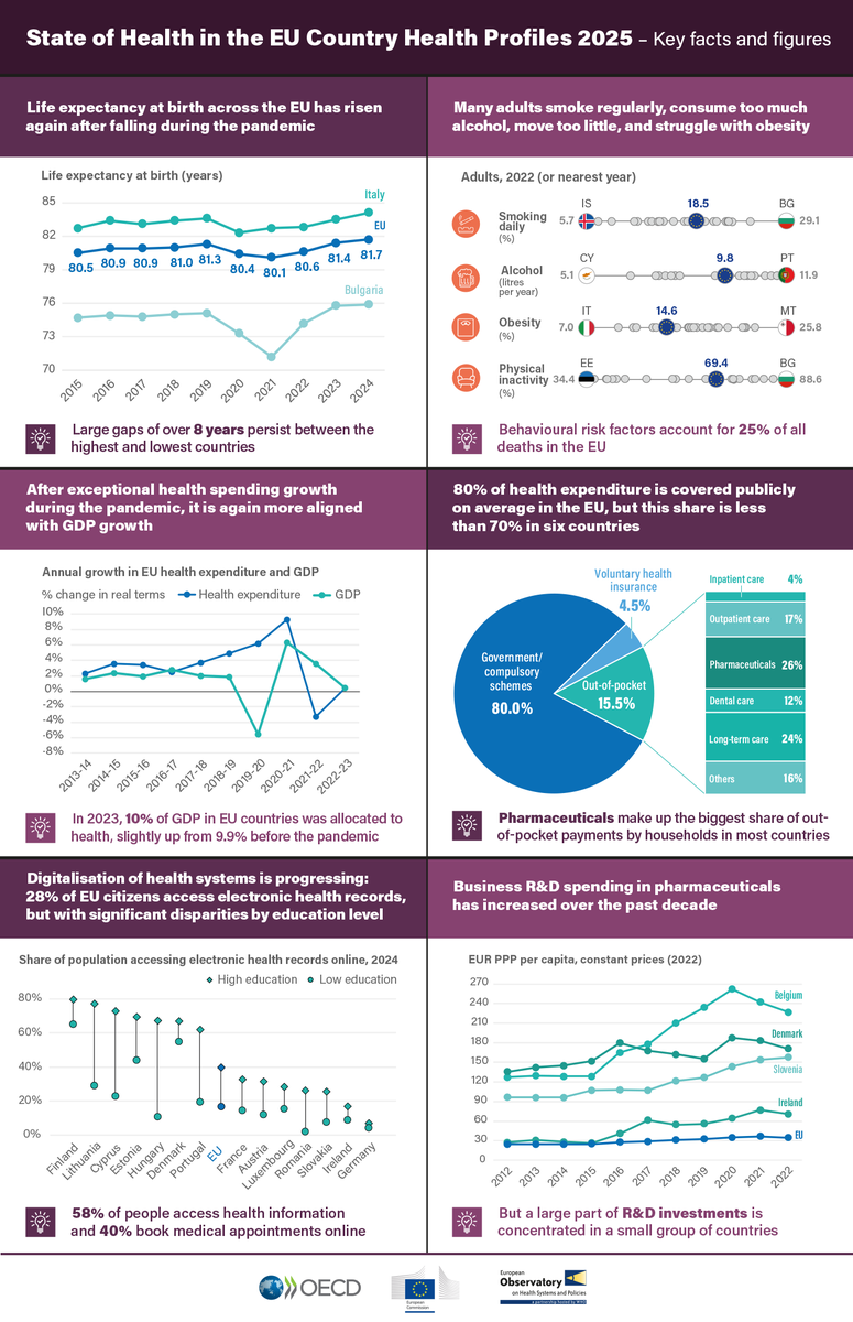 European Observatory on Health Systems & Policies tweet media