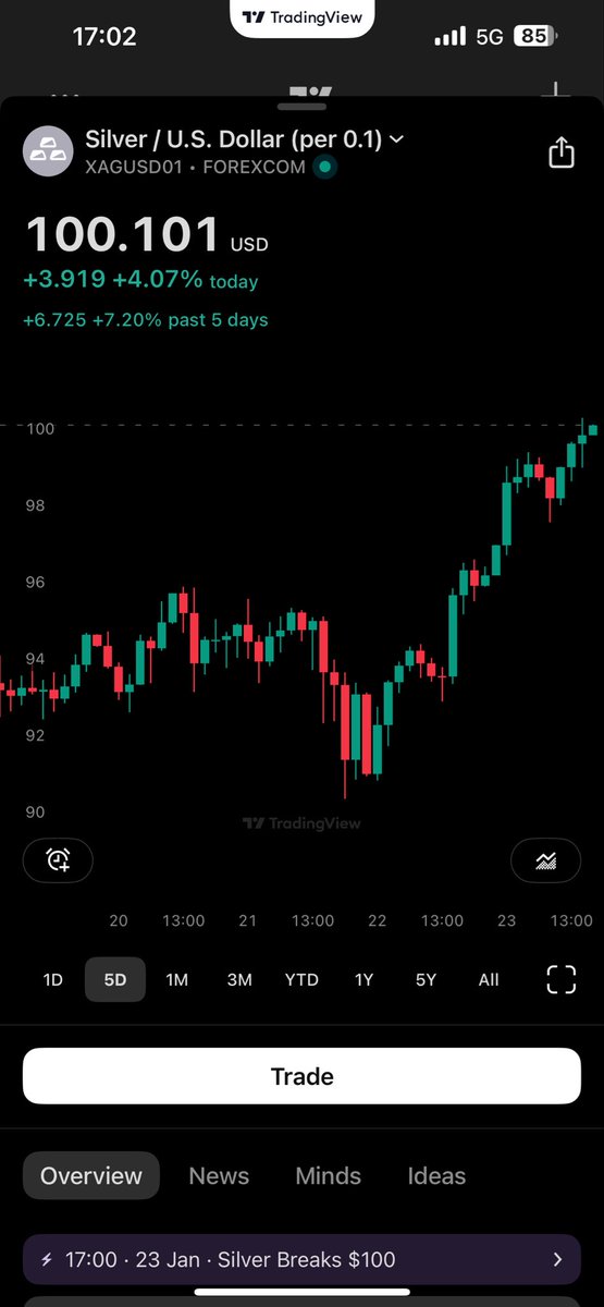 Adrià GF tweet media