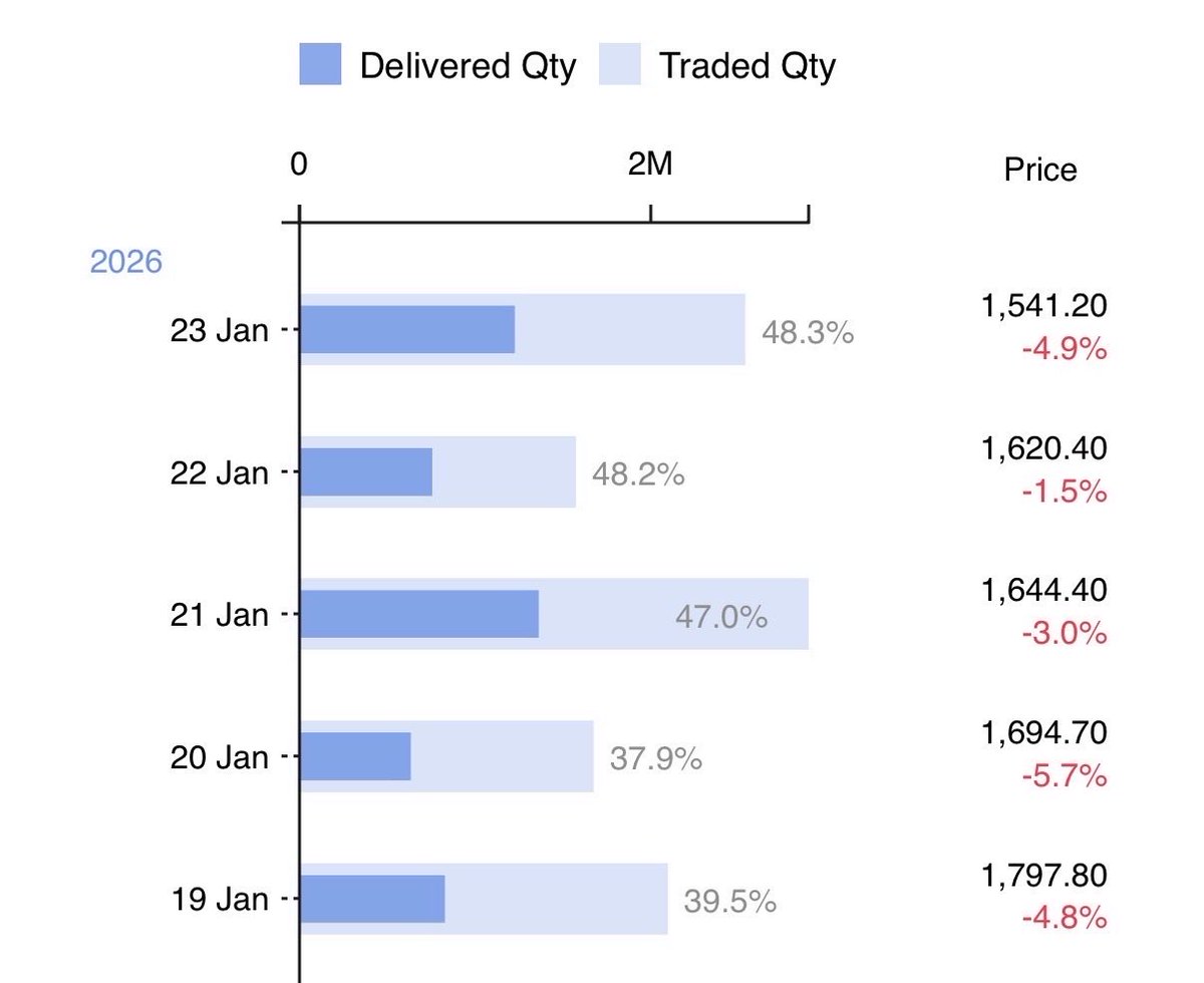 Grandmaster of Stocks💎 (@AdeptMarket) / Posts / X